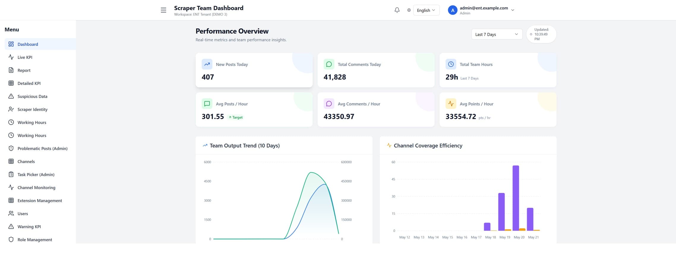 Scraper KPI management dashboard